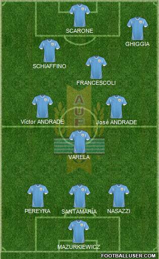 Uruguay Formation 2012