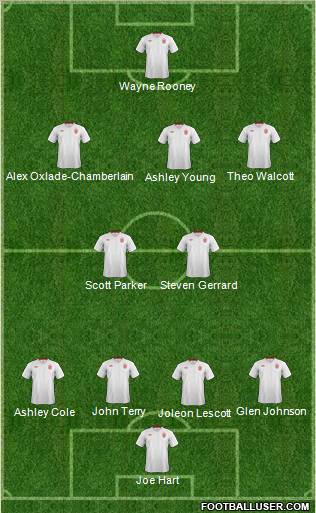 England Formation 2012