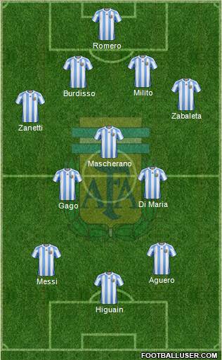 Argentina Formation 2012