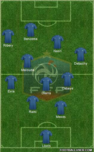 France Formation 2012