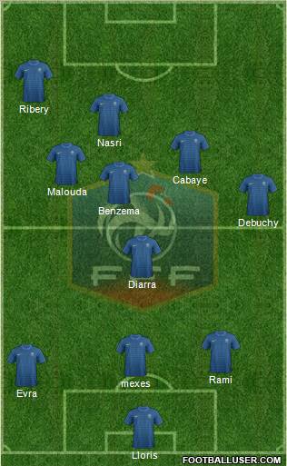 France Formation 2012