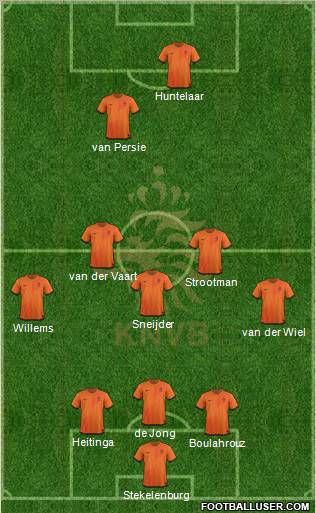 Holland Formation 2012