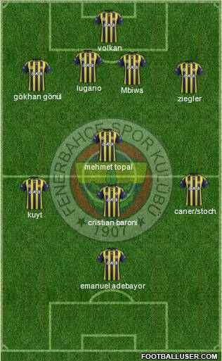Fenerbahçe SK Formation 2012