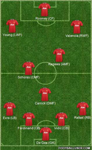 Manchester United Formation 2012