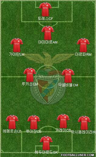 Sport Lisboa e Benfica - SAD Formation 2012