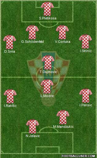 Croatia Formation 2012