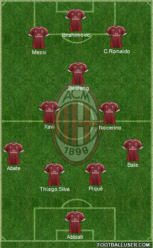 A.C. Milan Formation 2012