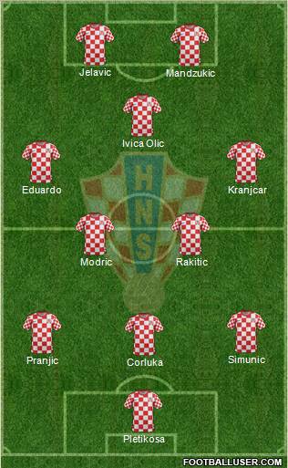 Croatia Formation 2012