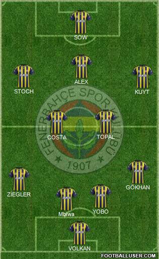 Fenerbahçe SK Formation 2012