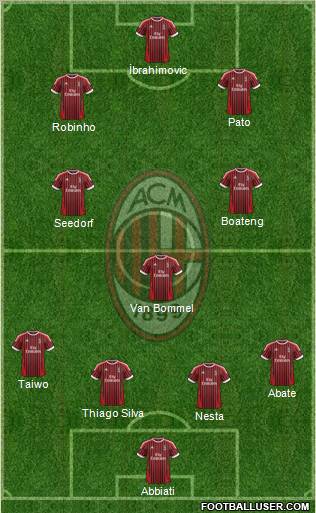 A.C. Milan Formation 2012