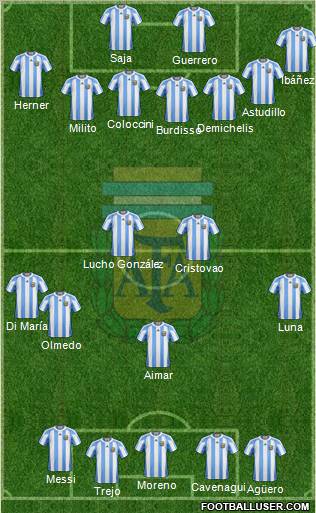 Argentina Formation 2012