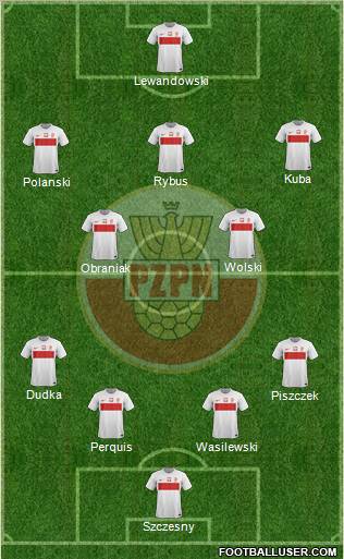 Poland Formation 2012