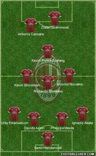 A.C. Milan Formation 2012