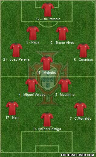 Portugal Formation 2012