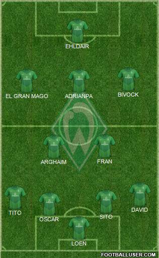 Werder Bremen Formation 2012