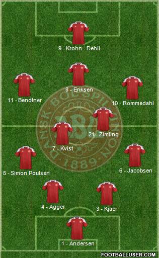 Denmark Formation 2012