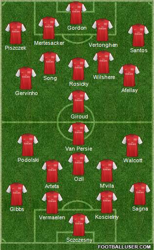 Arsenal Formation 2012