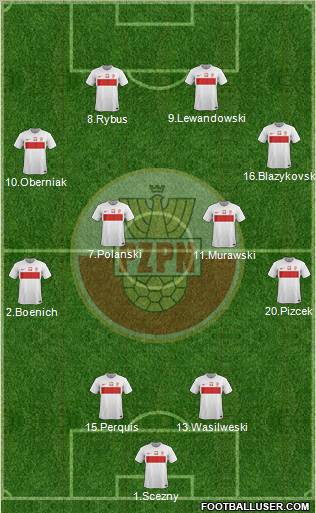 Poland Formation 2012