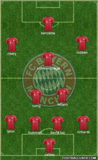 FC Bayern München Formation 2012