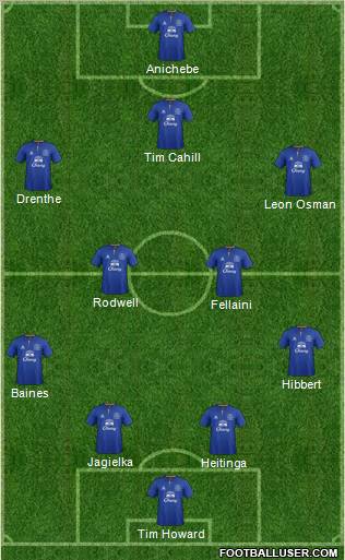 Everton Formation 2012