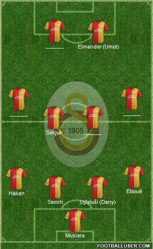 Galatasaray SK Formation 2012