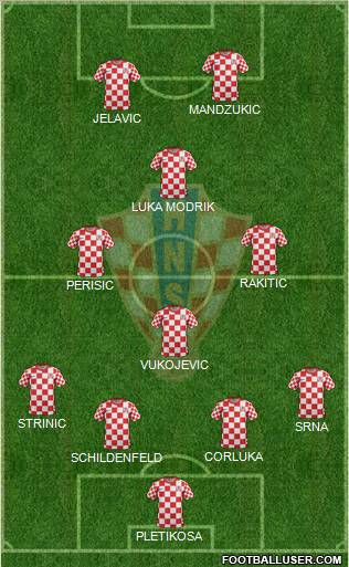 Croatia Formation 2012