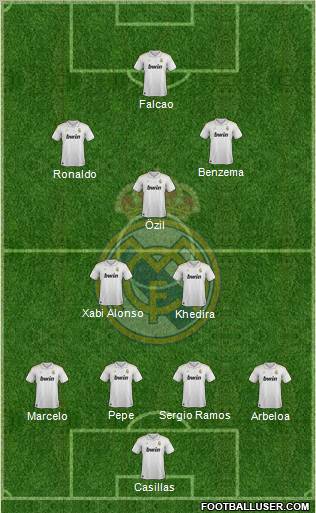 Real Madrid C.F. Formation 2012