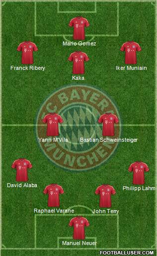 FC Bayern München Formation 2012