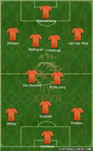 Holland Formation 2012