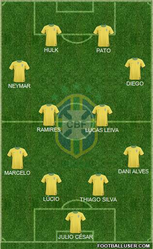Brazil Formation 2012