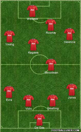 Manchester United Formation 2012