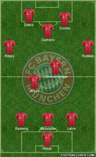 FC Bayern München Formation 2012