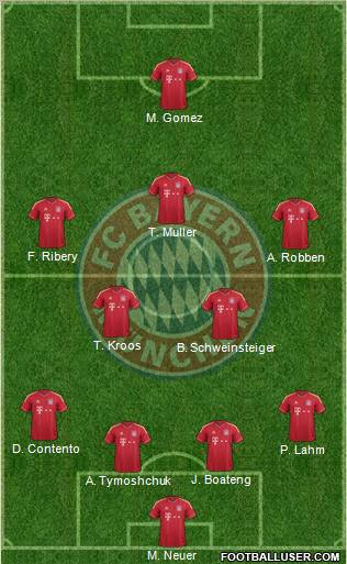 FC Bayern München Formation 2012