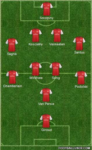 Arsenal Formation 2012