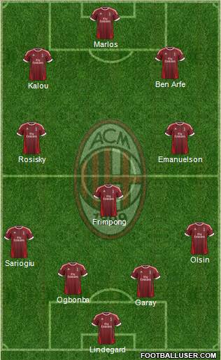 A.C. Milan Formation 2012