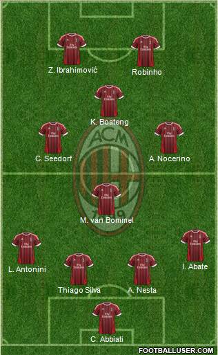 A.C. Milan Formation 2012