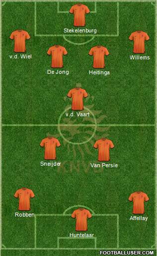 Holland Formation 2012