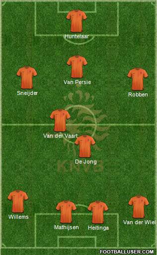 Holland Formation 2012