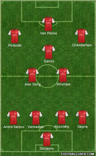 Arsenal Formation 2012