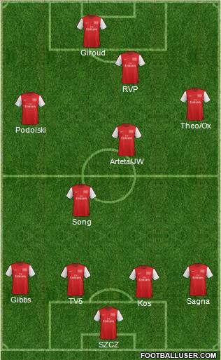 Arsenal Formation 2012