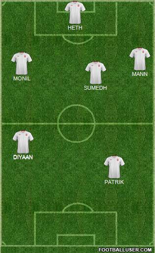 England Formation 2012