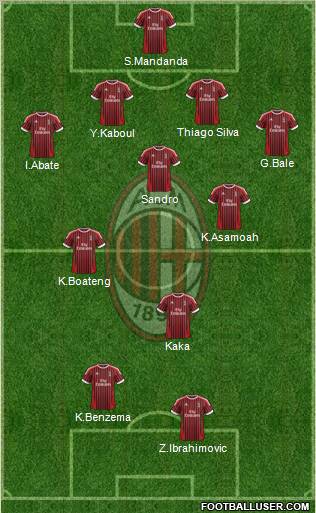 A.C. Milan Formation 2012