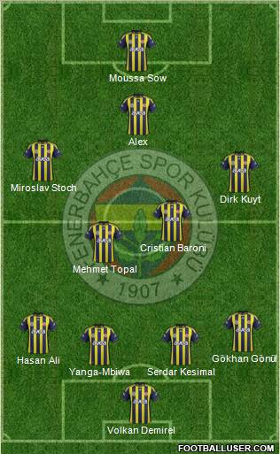 Fenerbahçe SK Formation 2012