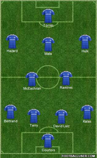 Chelsea Formation 2012