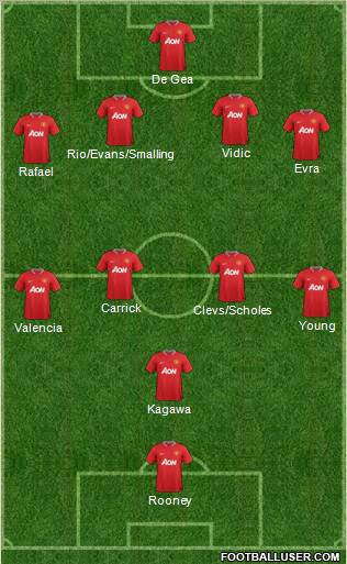 Manchester United Formation 2012