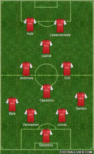 Arsenal Formation 2012