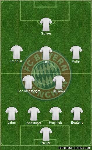 FC Bayern München Formation 2012