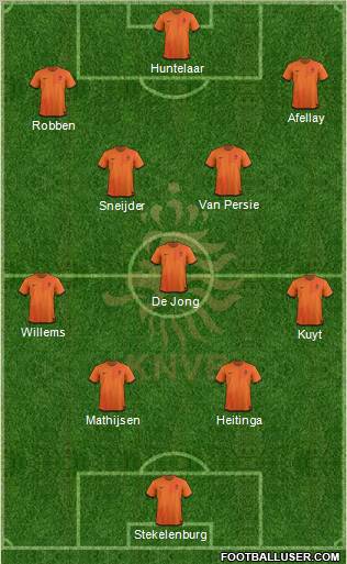 Holland Formation 2012