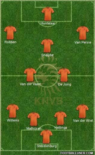 Holland Formation 2012