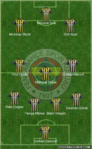 Fenerbahçe SK Formation 2012